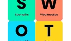 swot