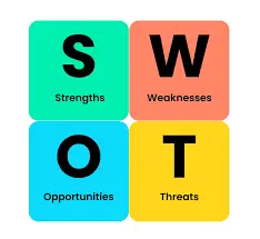 swot
